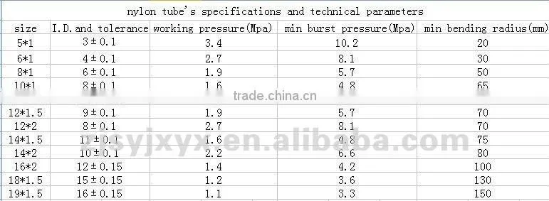 standard nylon plastic pneumatic hose
