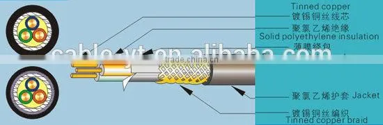 High Quality, PVC Insulated or XLPE Insulated Multicore Screened Control Cable