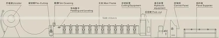 door frame bending machine shutter door machine