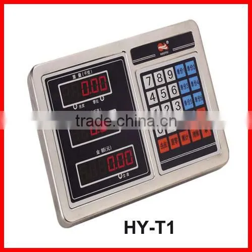 Digital platform scale indicator