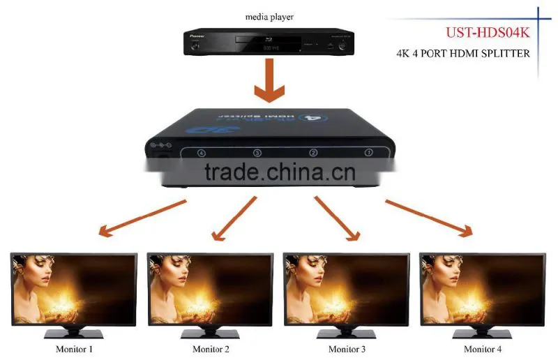 1x4 HD MI 2.0 Splitter 4K 1080P 4 port H DMI Splitter 1 in 4 0ut Audio Video Converter Support HDCP 3D with 5V Power adpter