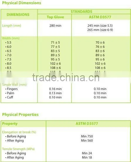 Disposable Latex surgical Gloves Powder Free and powdered full sizes