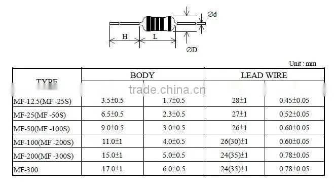 High Precision though hole Metal Film Resistors 1W 1% 10R-1M