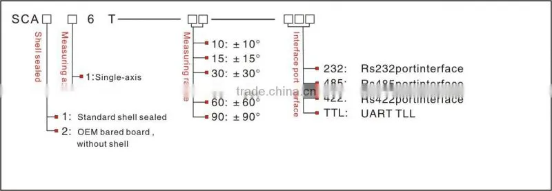 Fast Response Tilt Meter Sensor Factory Price