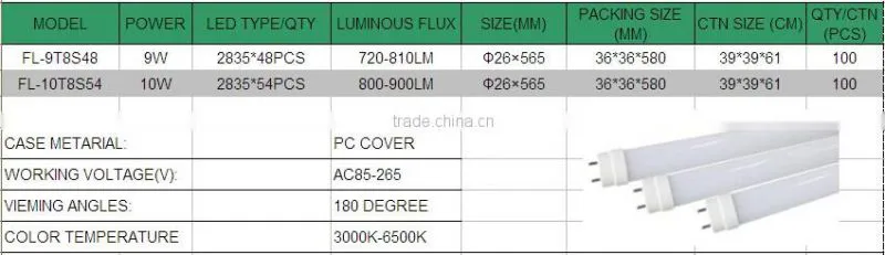 Milk white 9w 10w t8 led tube light