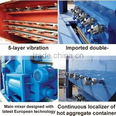 Excellent Performance! 80T/h LB1000 Asphalt Mixing Plant