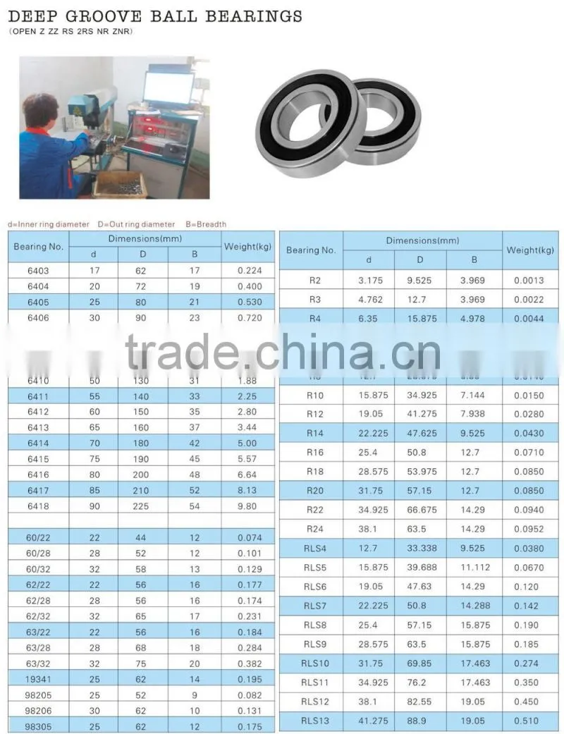 high temperature bearing 61830 deep groove ball bearing