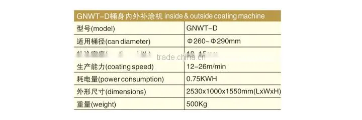 automatic can body production line for pails
