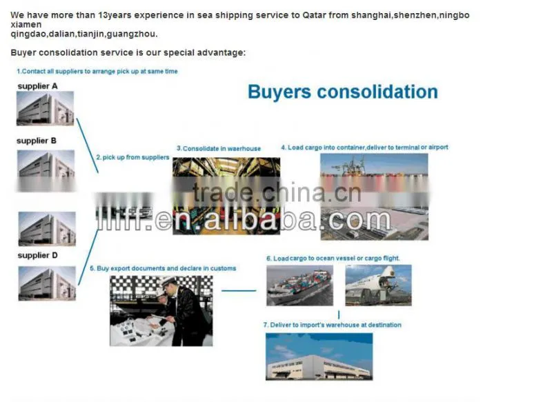 Amazon professional cheap express door to door service from china to USA