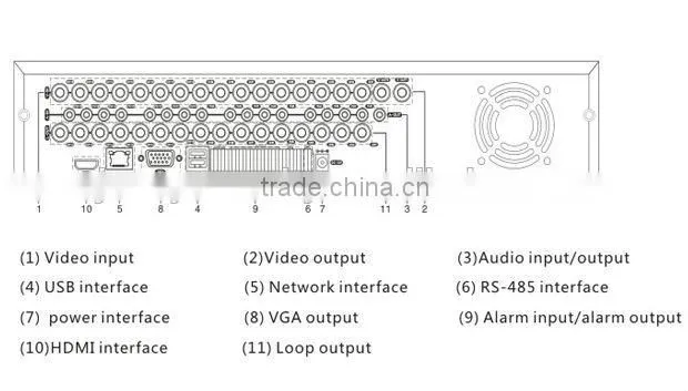 High definition Hybrid dvr 2014 New Product HVR