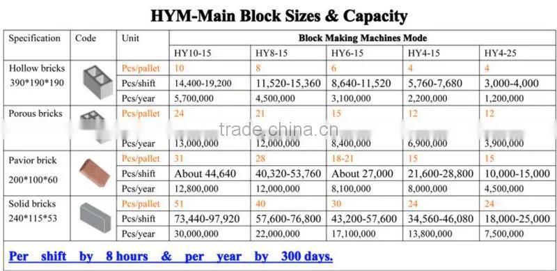 Hydraulic pressure cement block making machine HYM 6-15