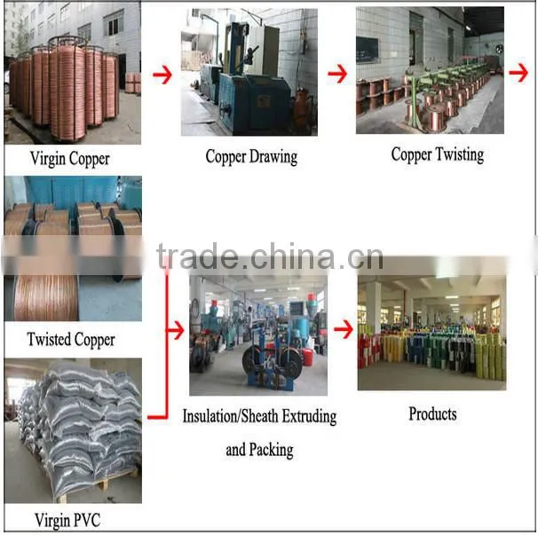 Supply coppper conductor PVC insulation electrical H05VV-F/H05V2V2-F/H05VVH2-F cable