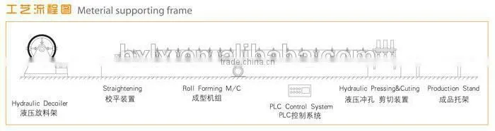 any sizes of u channel steel/ u channel made in china