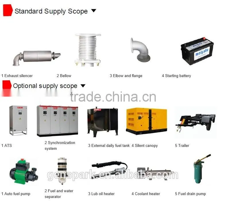 60KVA LOVOL Engine Portable Generator with CE Certificate