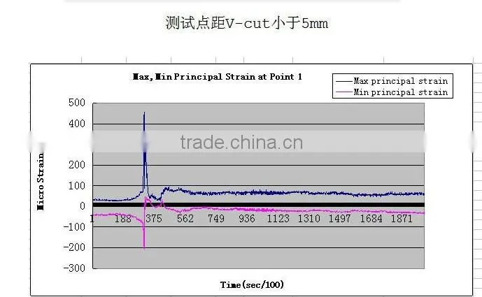 V Cut Groove PCB Cutting Machine / pcb routing machine - YSVC-2
