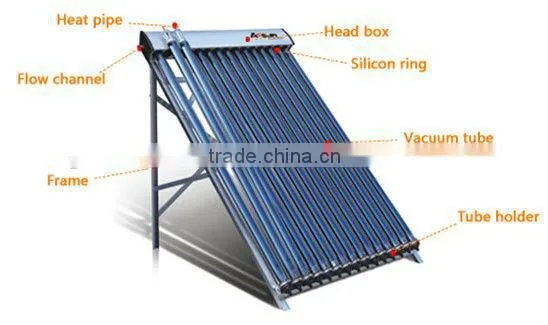 2013 Best Efficiency and New Heat Pipe Solar Collector with Solar Keymark EN12975 & SRCC Approved