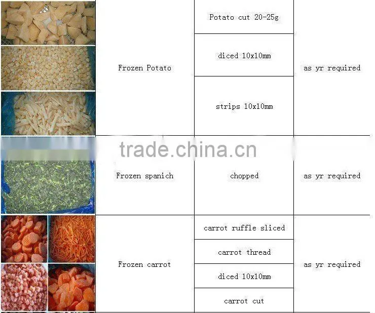 New season frozen vegetables