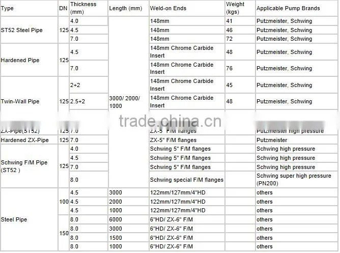 Concrete pump tube ST52