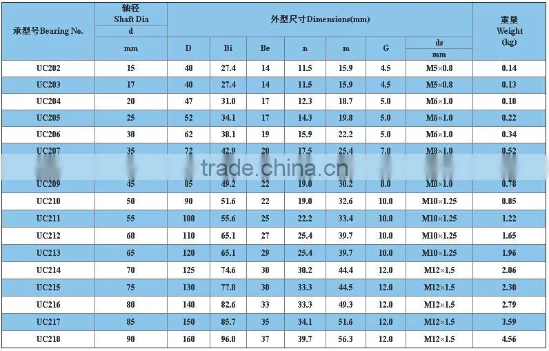 stainless steel UC202 UC202-10 UC203 insert ball bearing