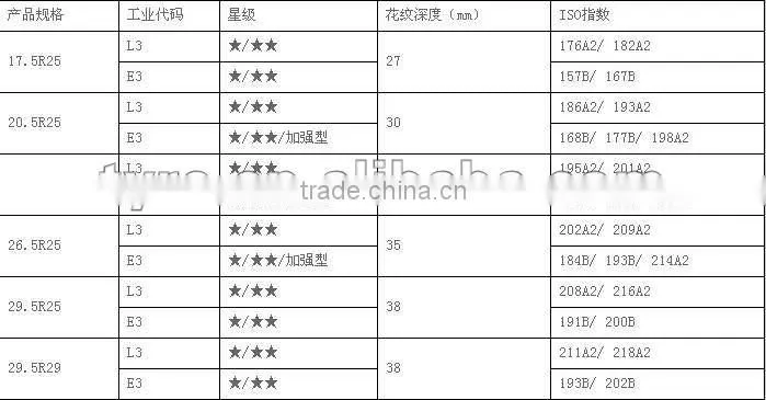 Tires For Loader 20.5-25