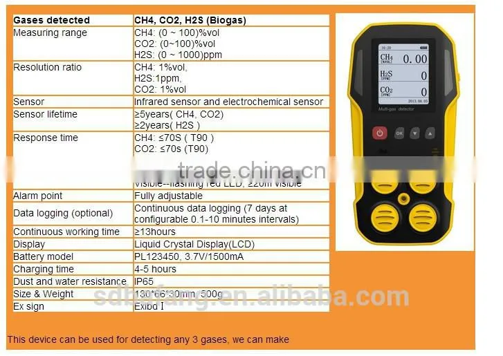 portable multi gas detector analyzer for sale