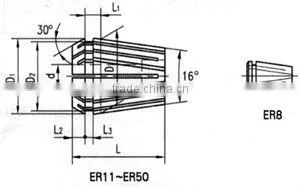 ER spring collet