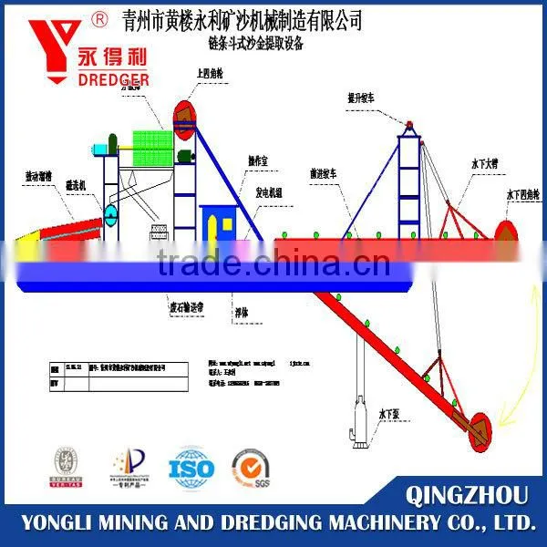 Bucket Chain Gold Dredger for Sale