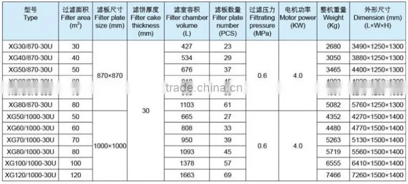 Filter quality control in food production, membrane filter press help you