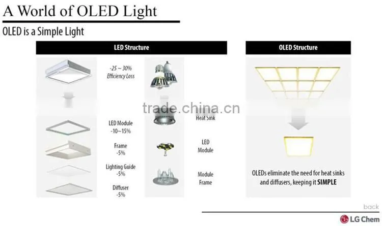 LG Warm Color SKY oled eye protection lamp
