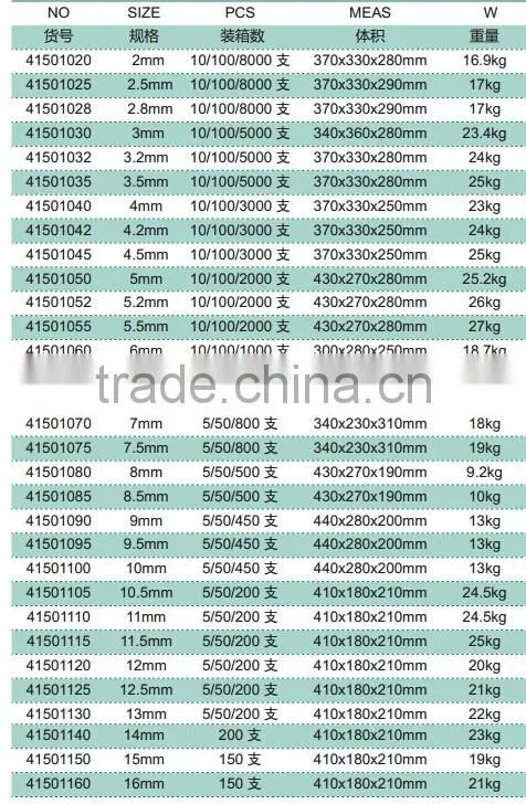 BERRYLION HSS forged metal cutting drill bit with high quality