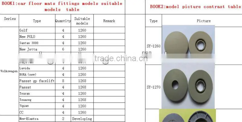 universal car mats clips / fastener / fixing system