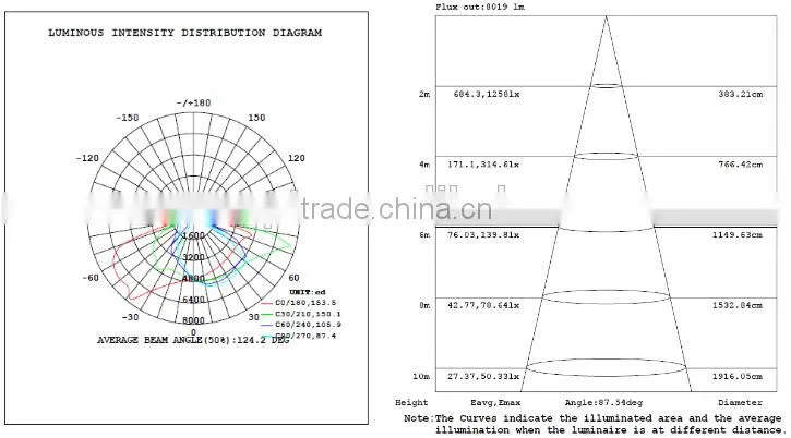 SNC Manufacturer New Top Quality UL cUL Led Shoebox Light 150W for roadway lighting