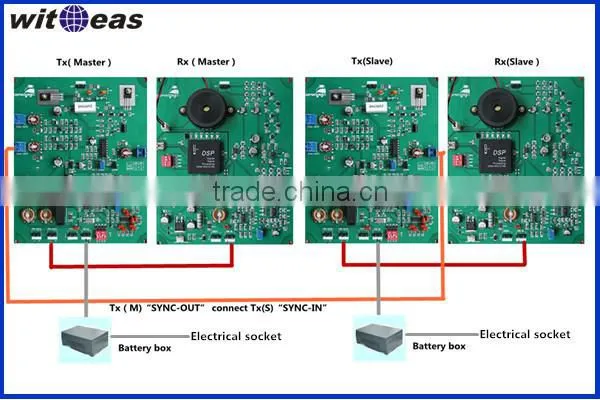 Chengdu Dual eas rf board 9530C with DSP mark