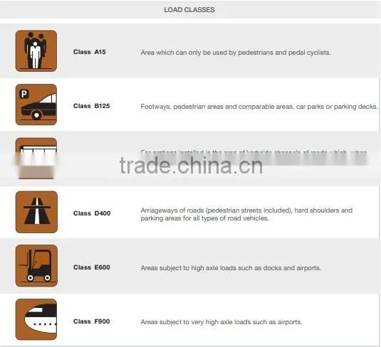 B125 Square Manhole Cover and Frame