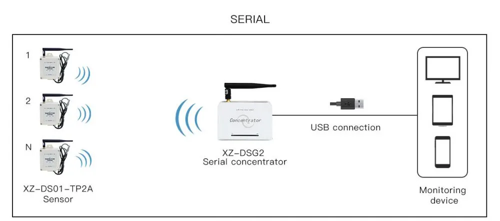 XZ-TP2A-网关拓扑图_02.jpg