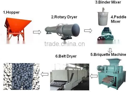 2013 Large Capacity Mineral Product Agitation Barrel