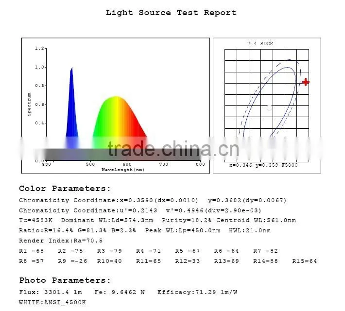 High Power Modern LED Downlight 45W