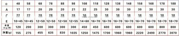 2016 sliding gate guide pulleys