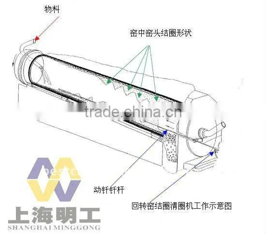 energy saving activated carbon rotary kiln