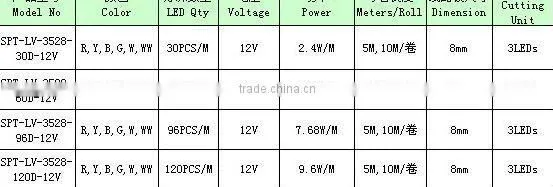 Decorating the Christmas tree waterproof IP 68 3528SMD Flexible Led Strips