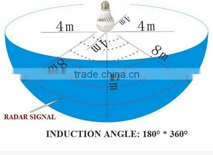 Hot sale Competitive Price 3W 5W 7W 9W LED Bulb E27 E14 B22 Led Bulb Lighting R101