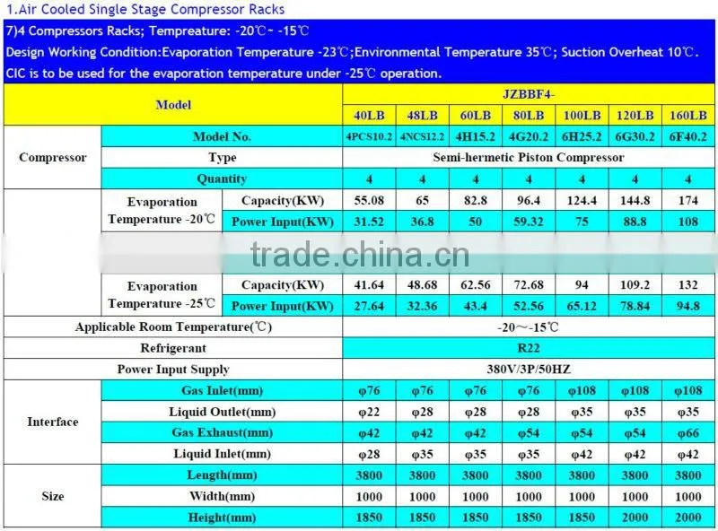 Semi-hermetic Compressor Racks for Cold Storage Room Condensing Unit
