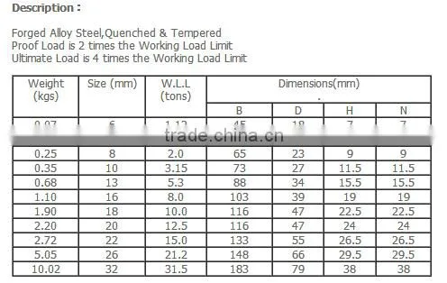 Factory price G80 connecting links
