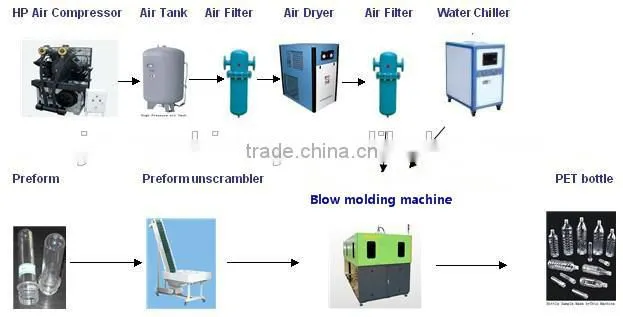 plastic bottle making machine