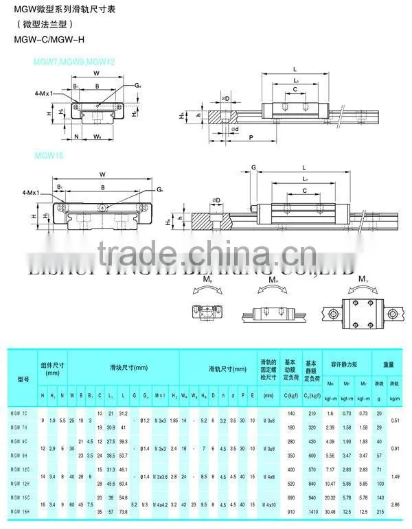 miniature linear guides rail linear guideway