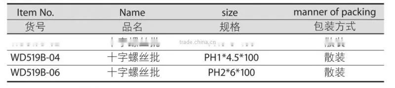 China Manufacturer Insulated Tools Long Pozidriv Screwdriver With All Types and sizes