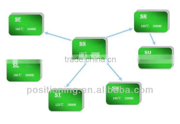 snubber solid ac capacitor