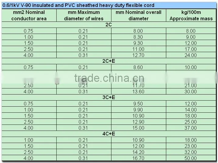 Flexible Cable To AS/NZS 3191