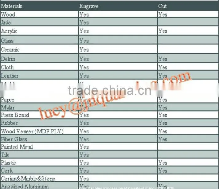 Laser Cutting Machine Price 120 * 90 CM 80W