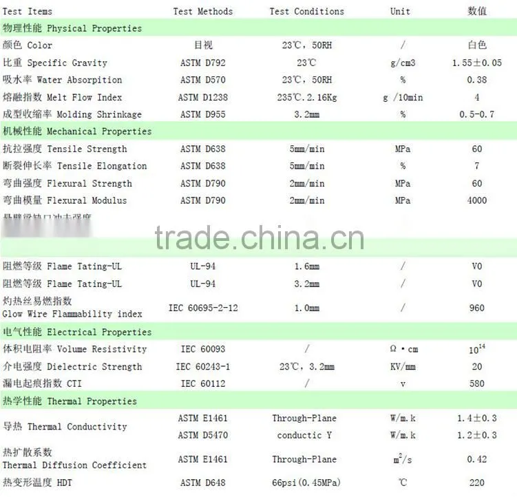Thermal Conductive Plastic PA66 PC ABS PA6